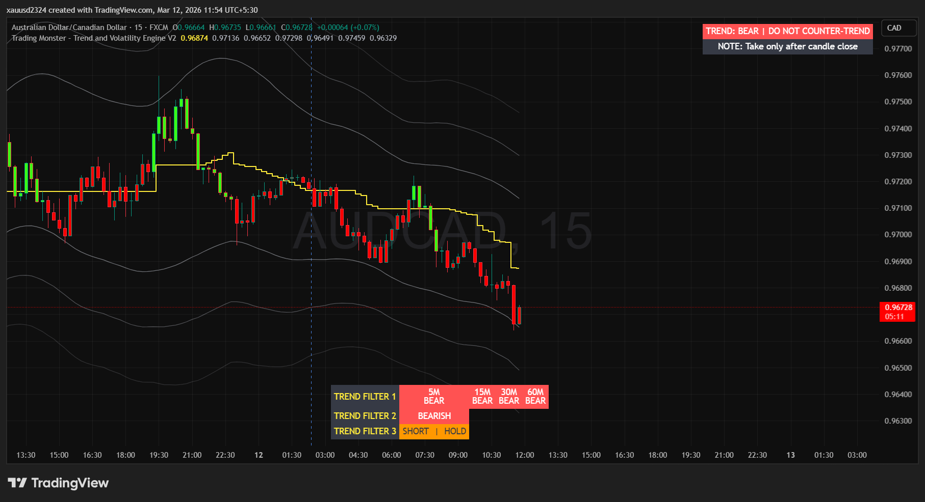 Trend Engine Pro