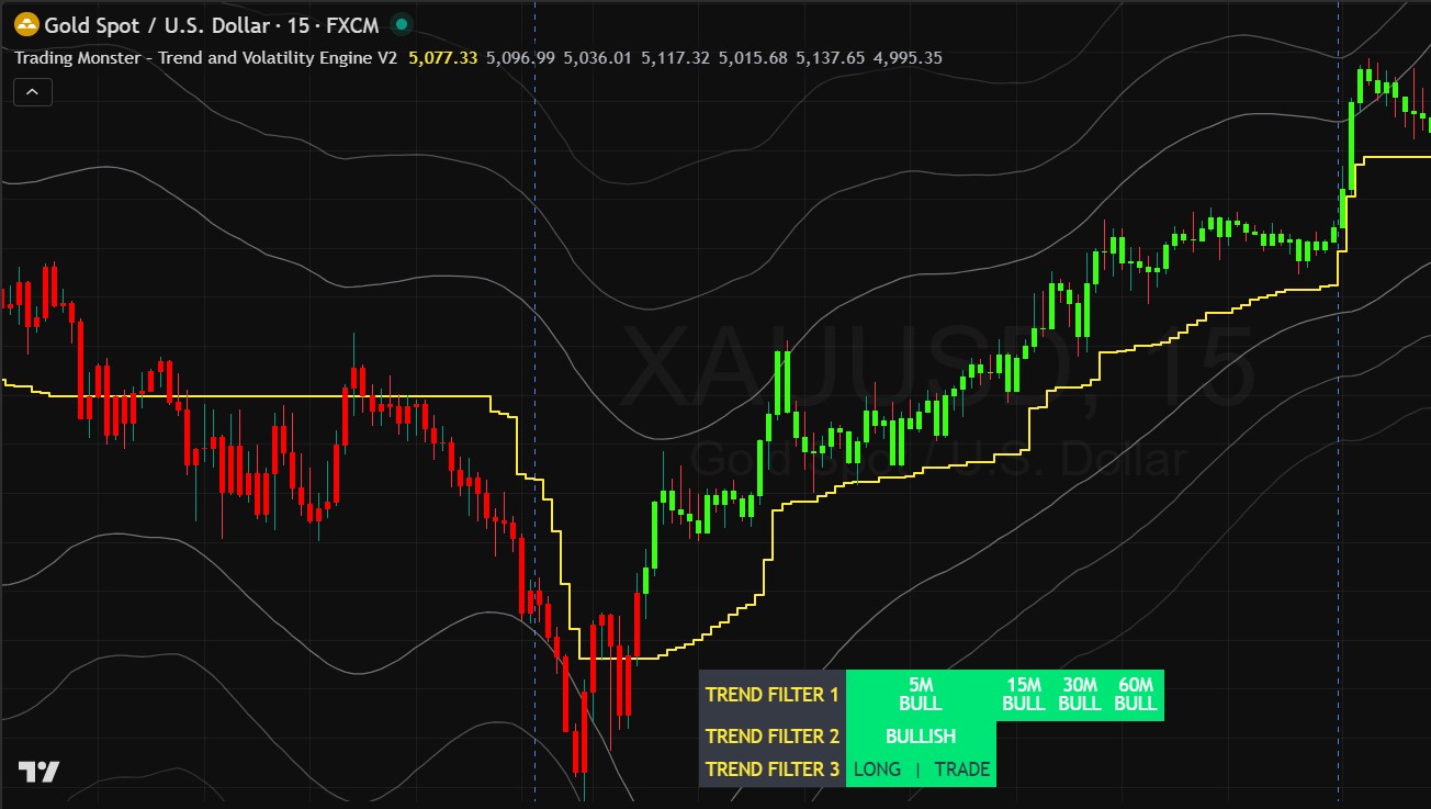 Buy Trade