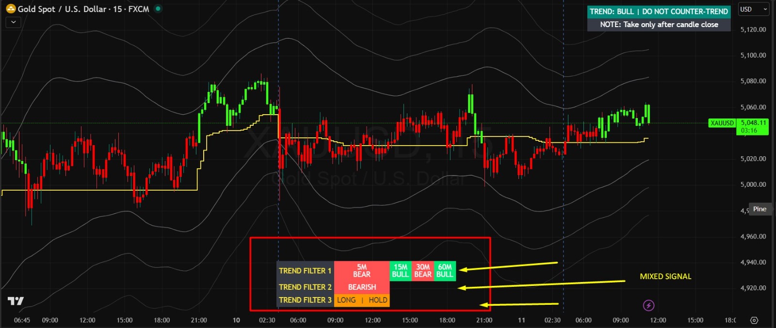 Hold vs No Trade