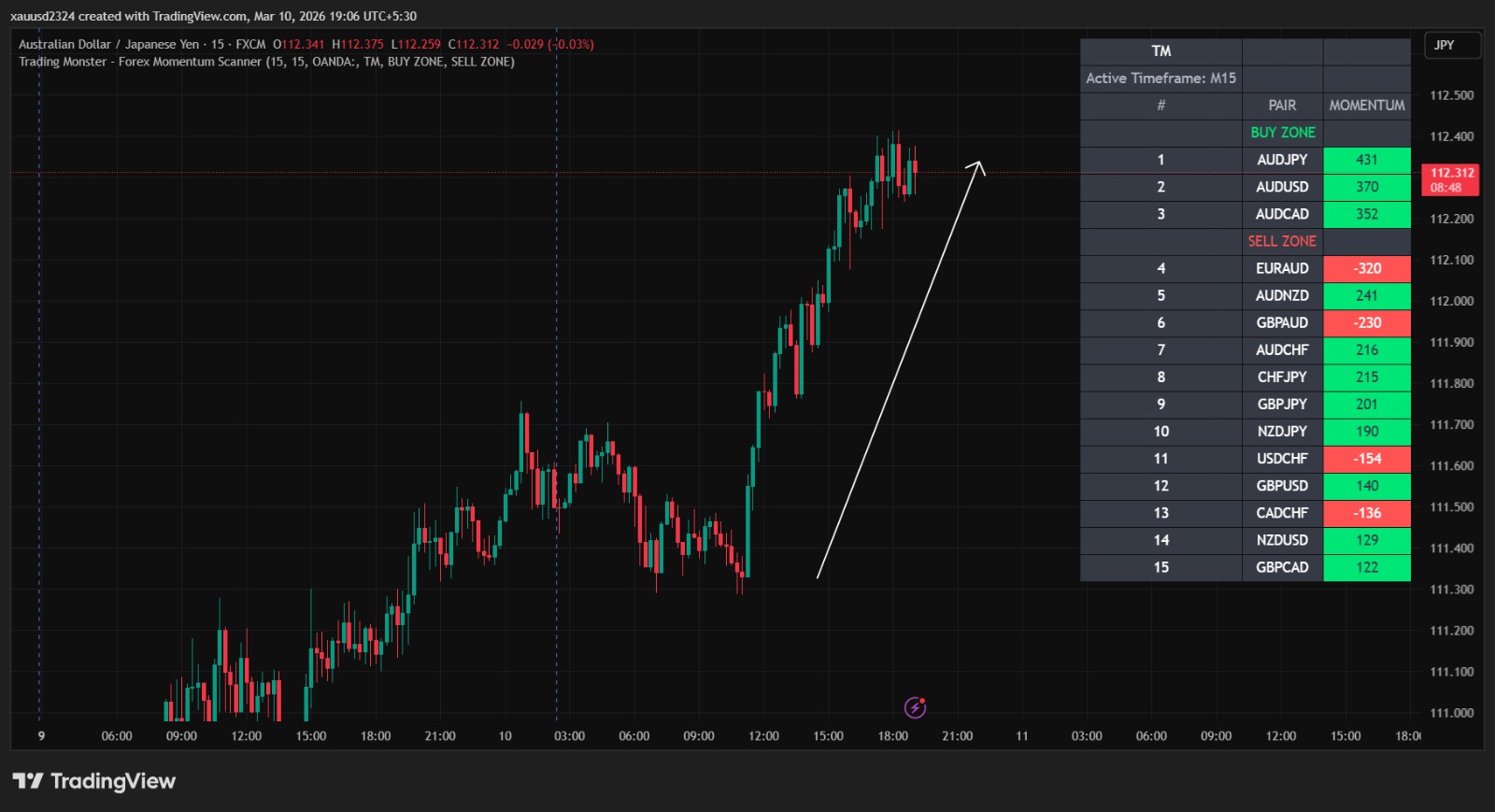 Buy Trade